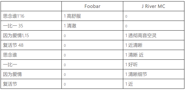 foobar2